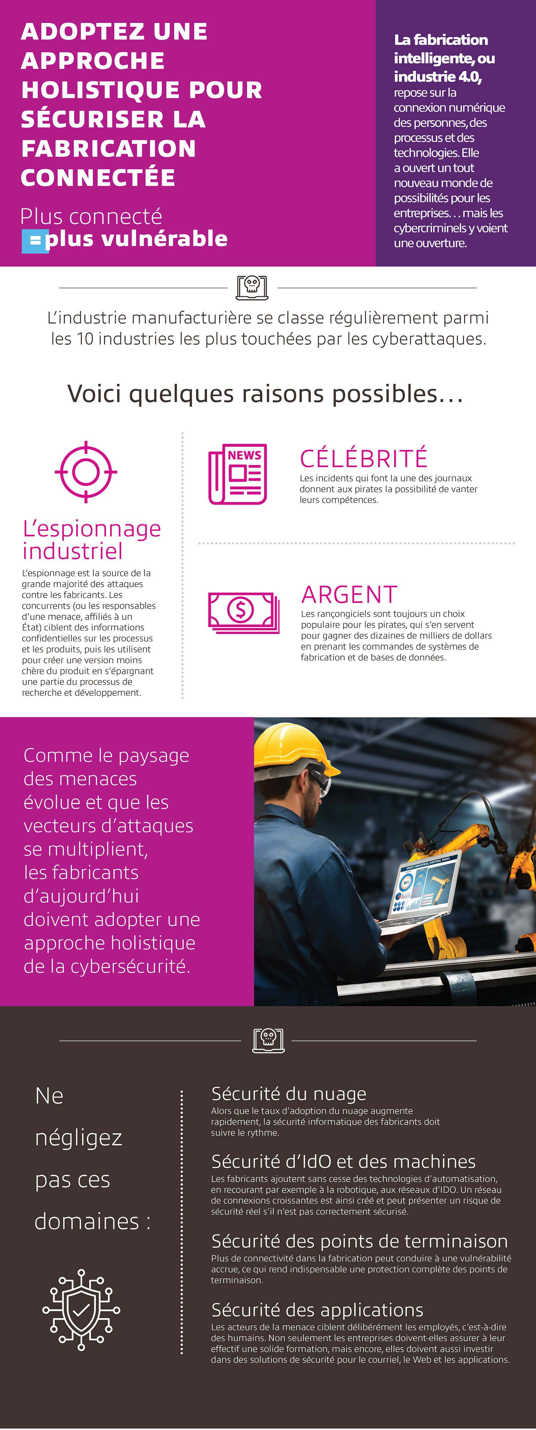 Holistic Approach to Securing Manufacturing infographic