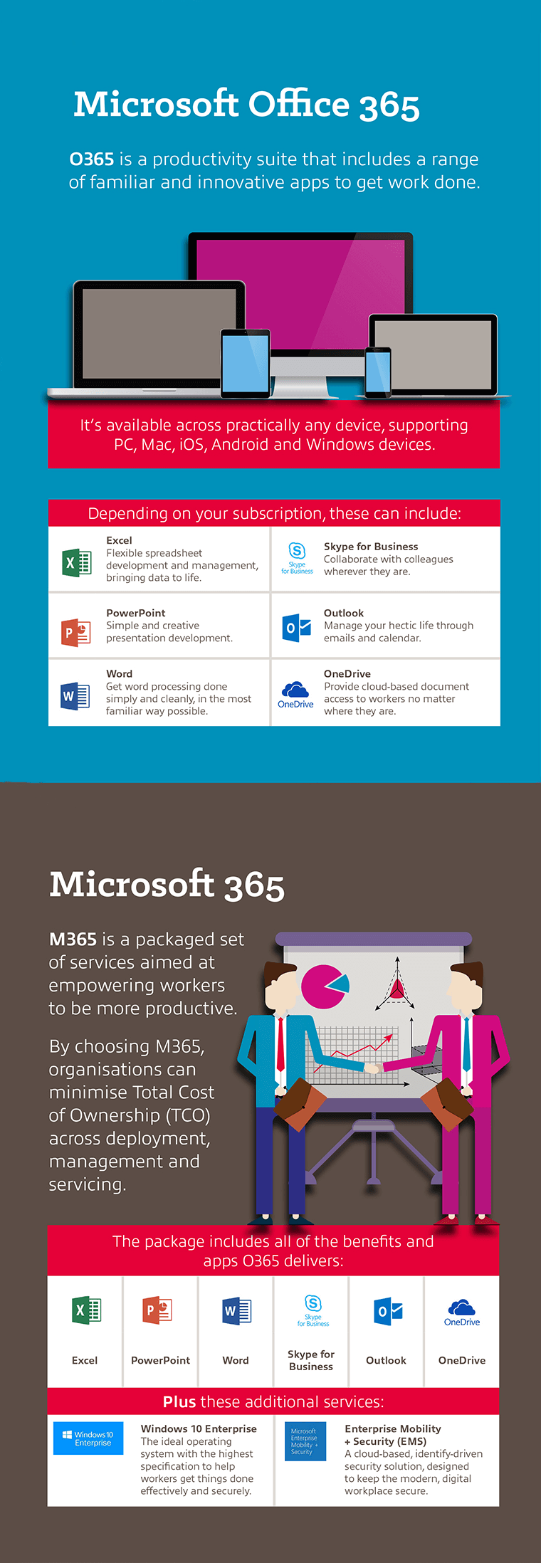 The Difference between O365 and M365