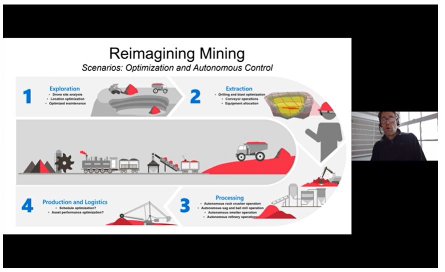 Article On Demand Webinar | Leveraging technology for Mining value Image