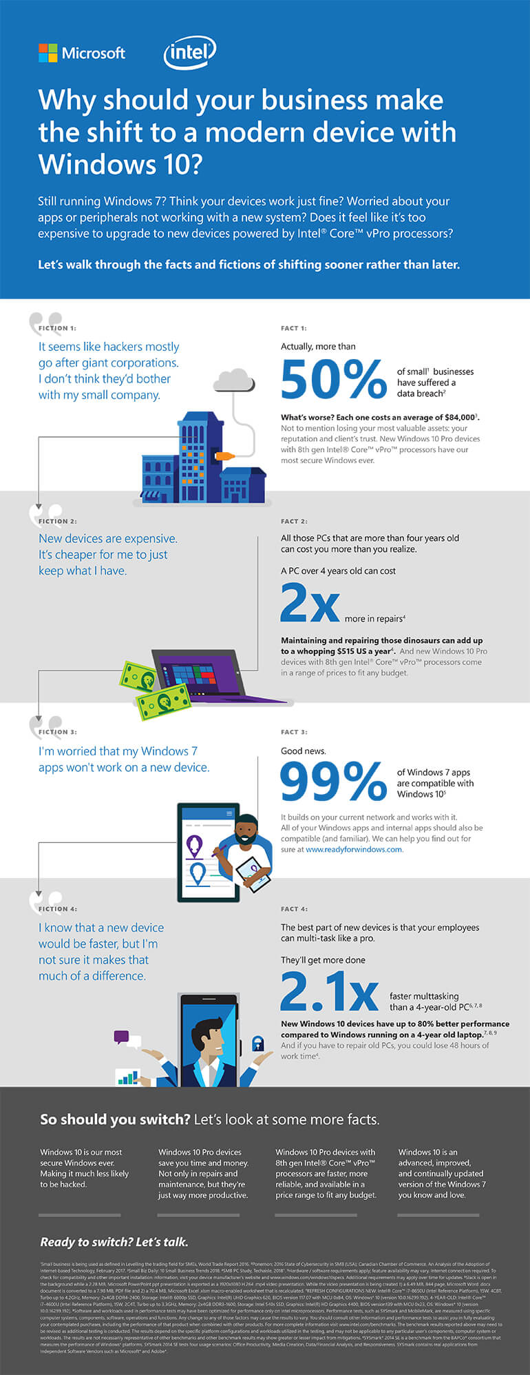 Infographic Why Should Your Business Make the Shift to a Modern Device With Windows 10?