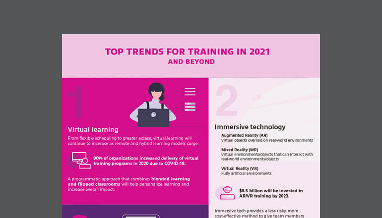 Article Top Trends for Training in 2021 And Beyond Image