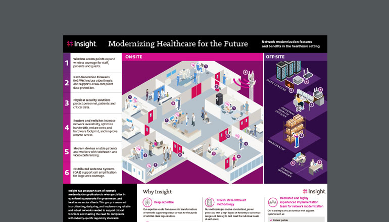 Article Modernizing Healthcare for the Future Image