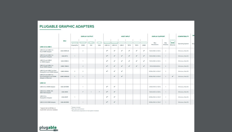 Article Plugable Graphic Adapters  Image
