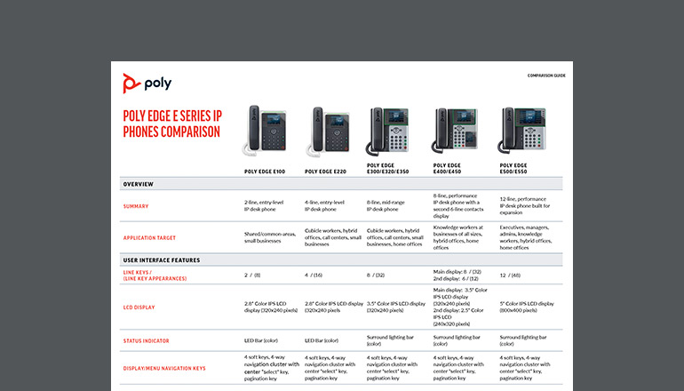 Article HP Poly Edge E Series IP Phones Comparison  Image