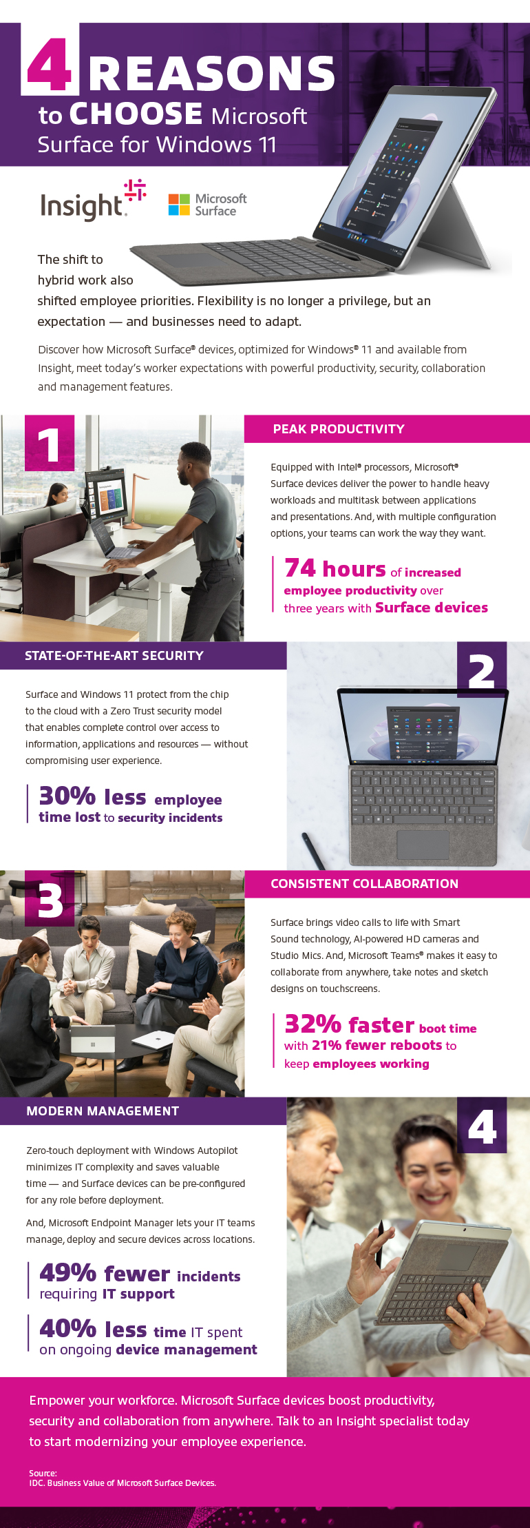 4 Reasons to Choose Microsoft Surface for Windows 11 infographic