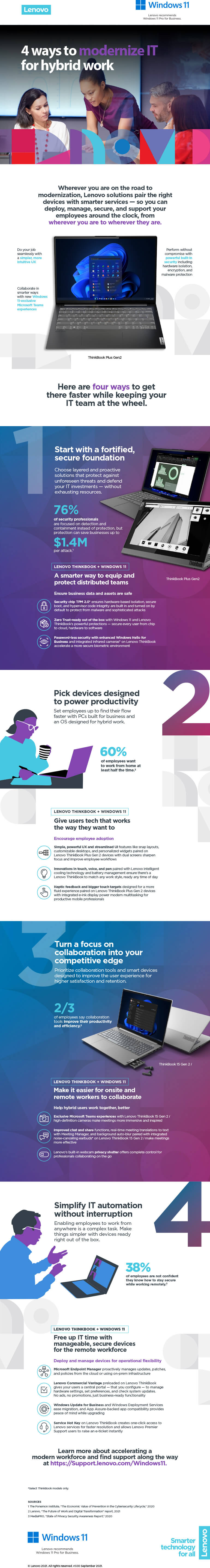 4 Ways to Modernize IT for Hybrid Work infographic translated below.