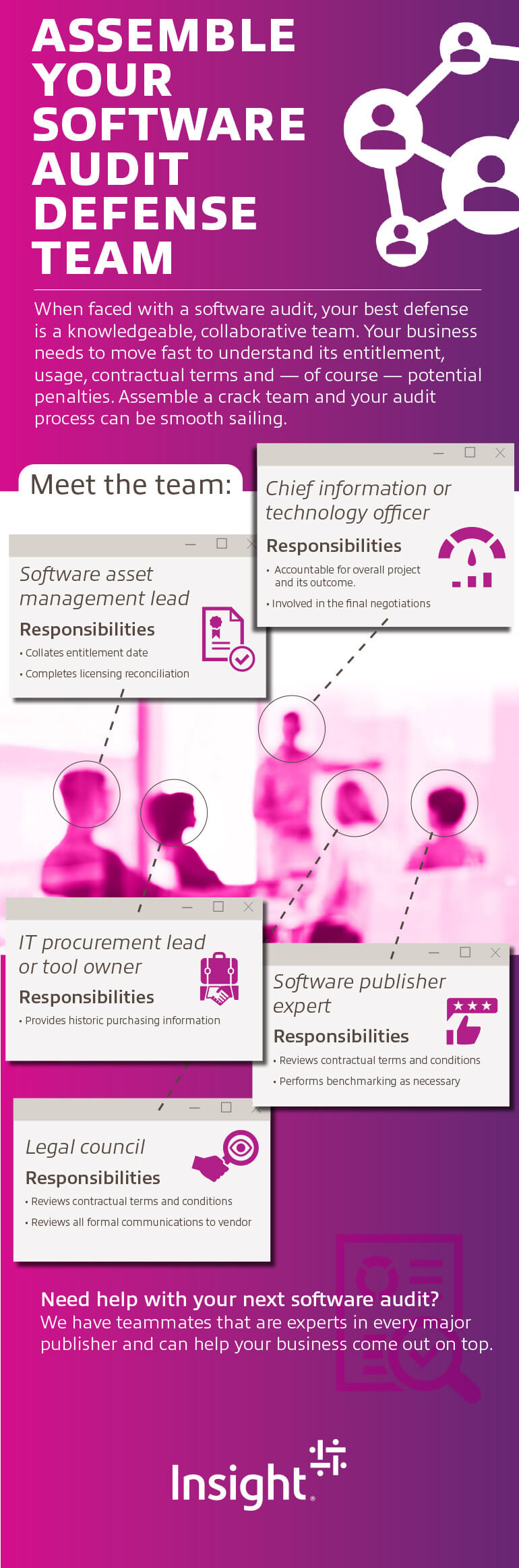 Assemble Your Software Audit Defense Team infographic