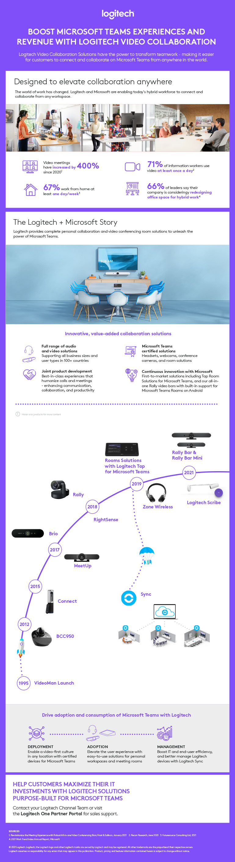 Boost Microsoft Teams Experiences and Revenue with Logitech Video Collaboration infographic as transcribed below
