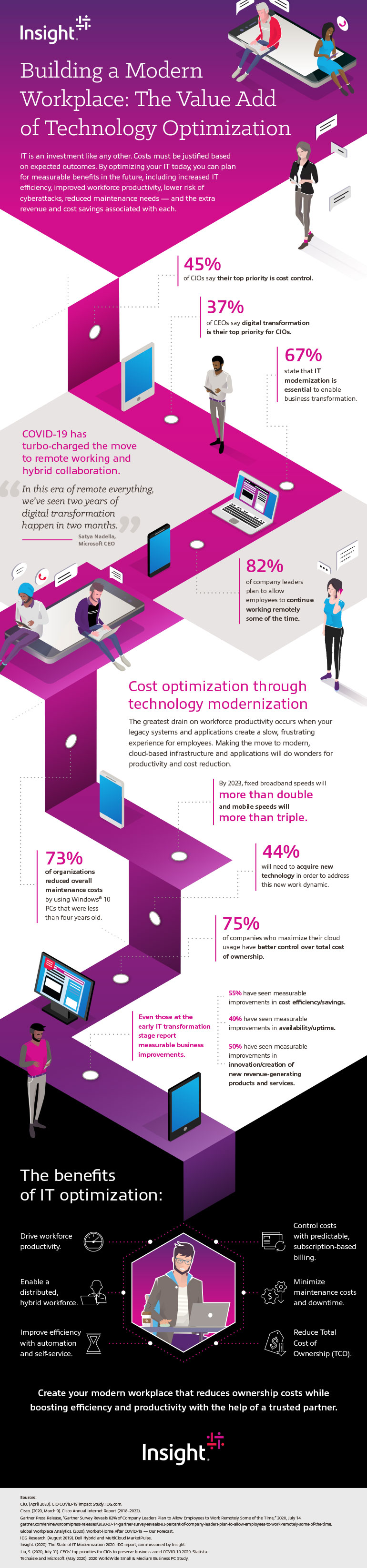 Building a Modern Workplace: The Value Add of Technology Optimization infographic