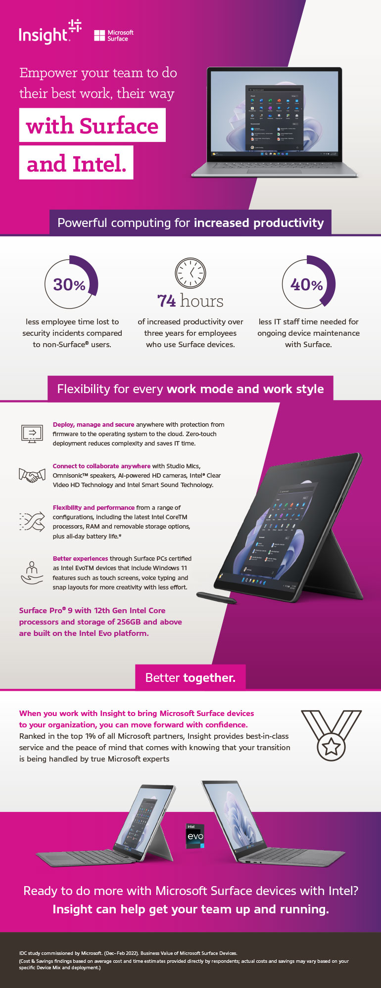 Define What’s Next with Surface and Intel infographic