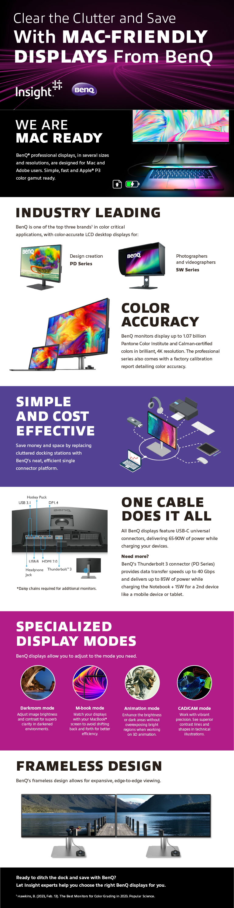 Infographic displaying Ditch the Dock with BenQ Displays. Translated below.