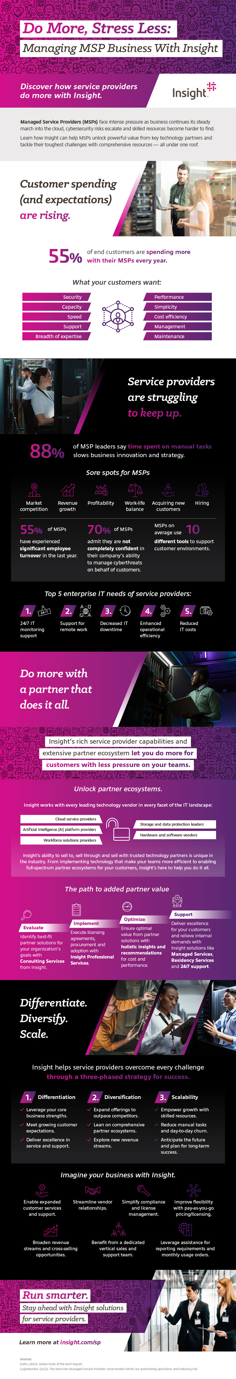 Service provider infographic