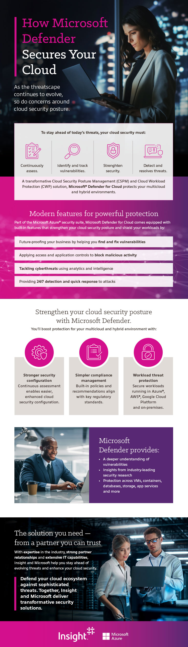 How Microsoft Defender Secures Your Cloud infographic