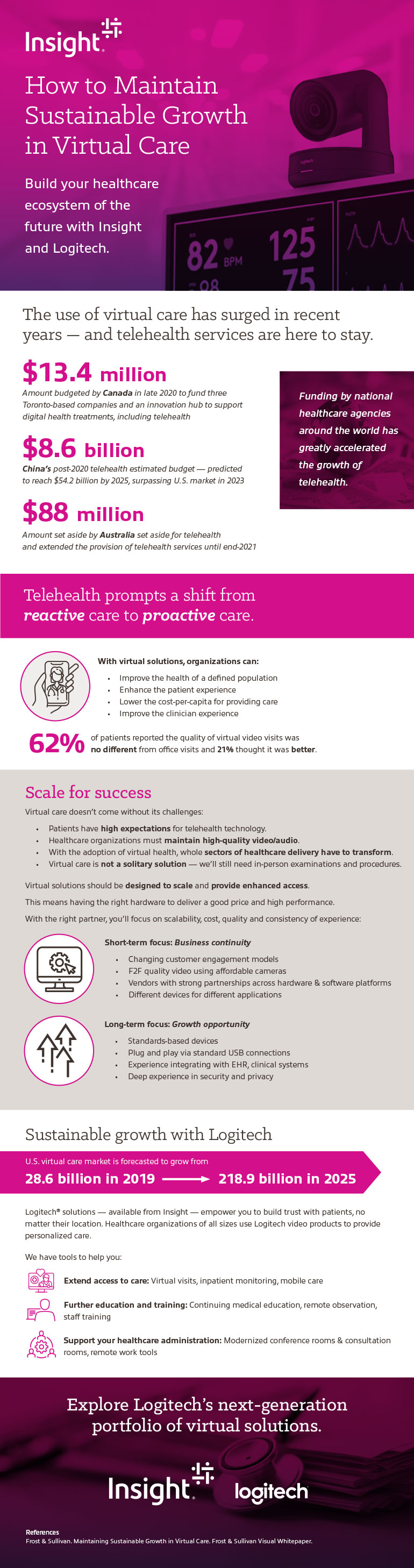 How to Maintain Sustainable Growth in Virtual Care infographic as transcribed below