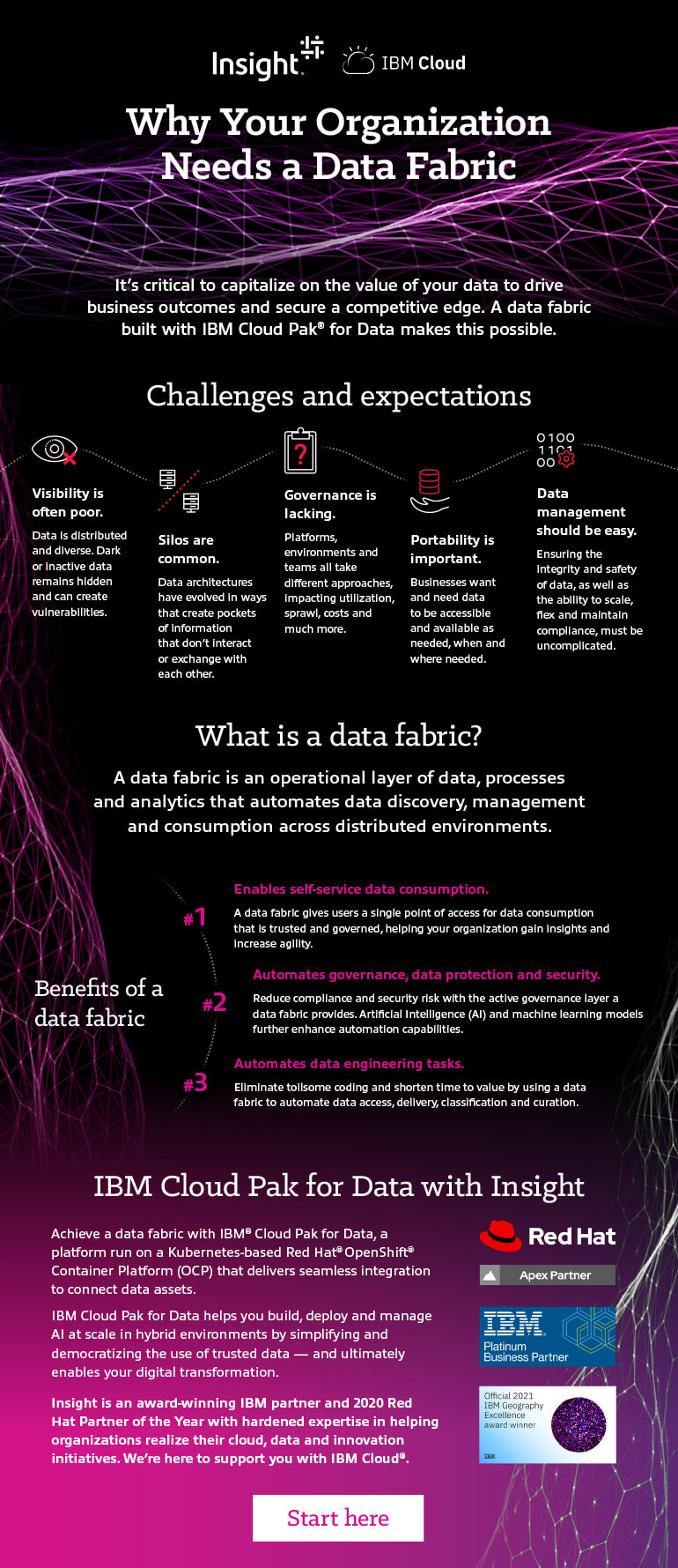 IBM Why Your Organization Needs a Data Fabric Infographic as translated below