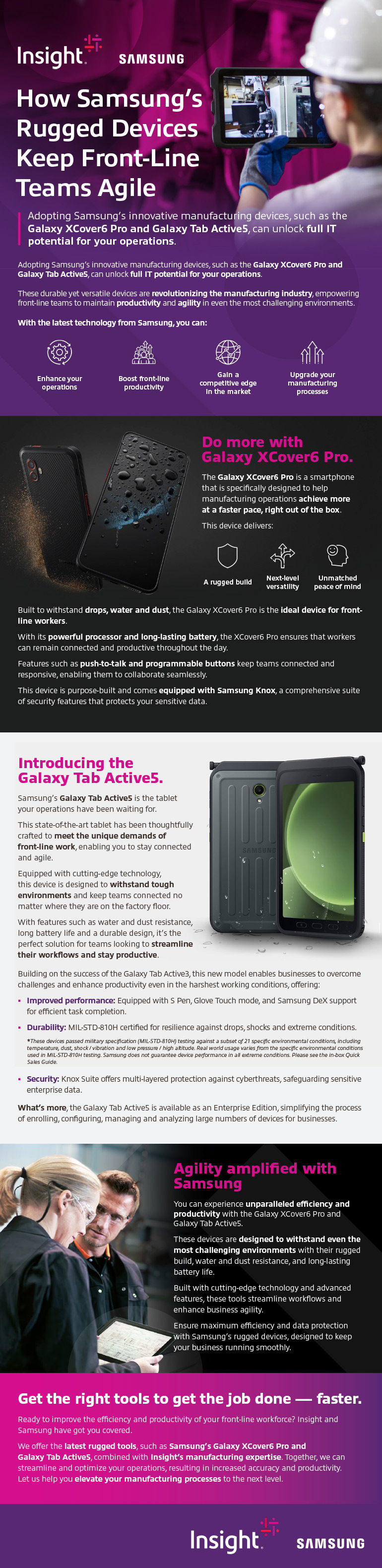 How Samsung’s Rugged Products Keep Front-Line Teams Agile infographic