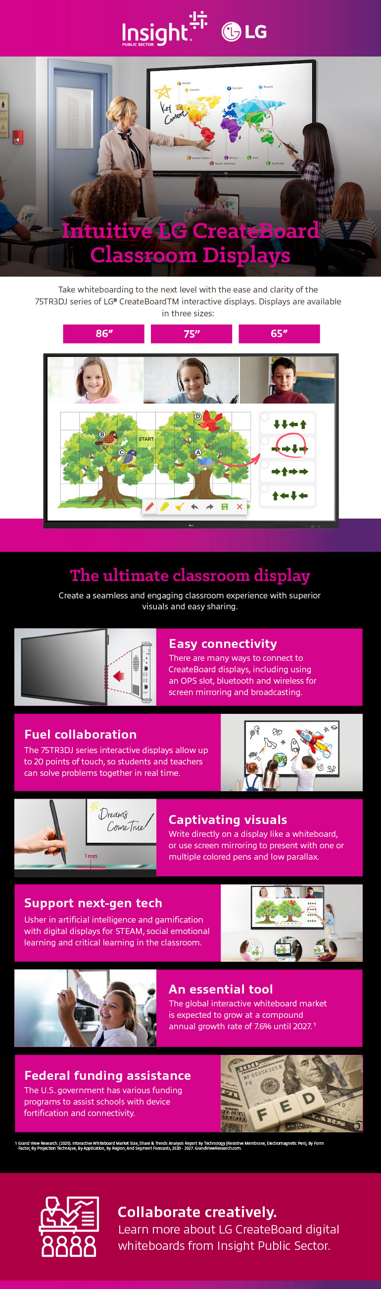 Intuitive LG CreateBoard Classroom Displays infographic