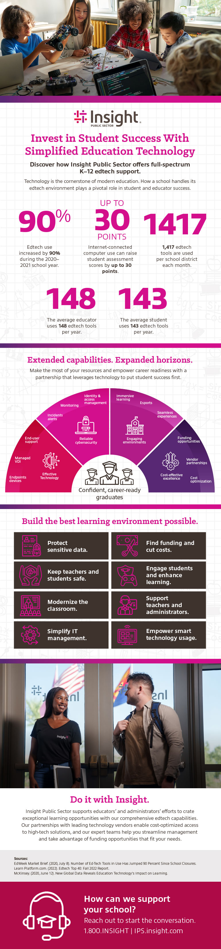Student success infographic as transcribed below