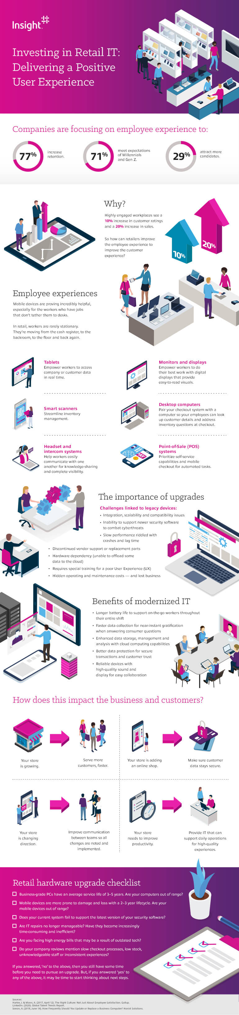 Investing in Retail IT: Delivering a Positive User Experience infographic as transcribed below