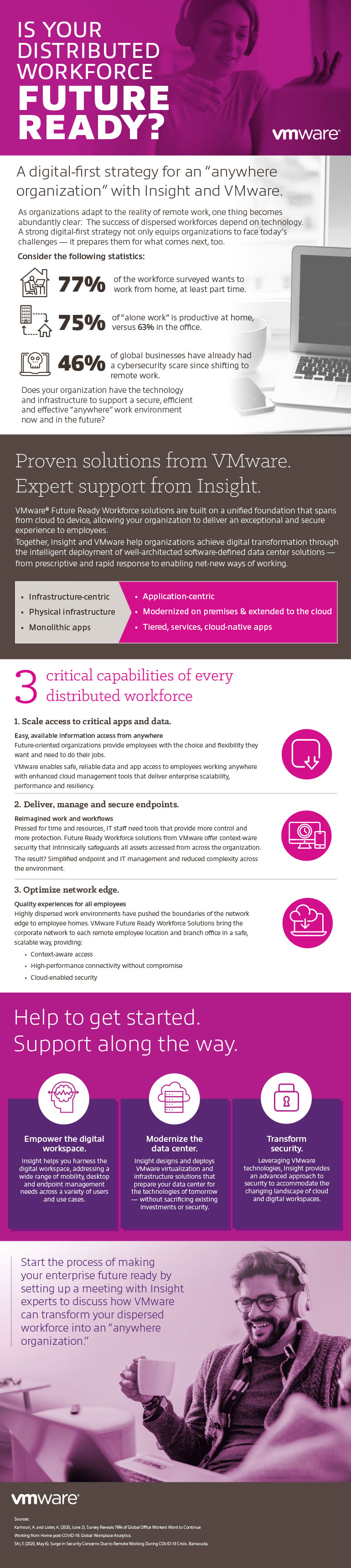 Is Your Distributed Workforce Future Ready infographic