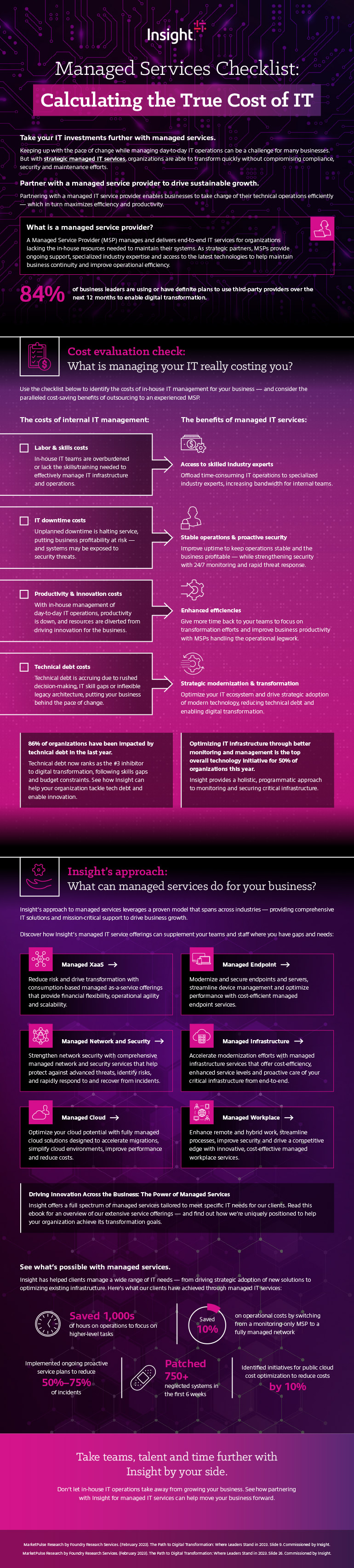 Managed Services Checklist: Calculating the True Cost of IT infographic.