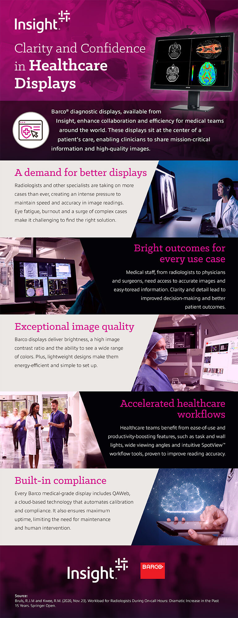 Barco Medical-grade display performance infographic as translated below