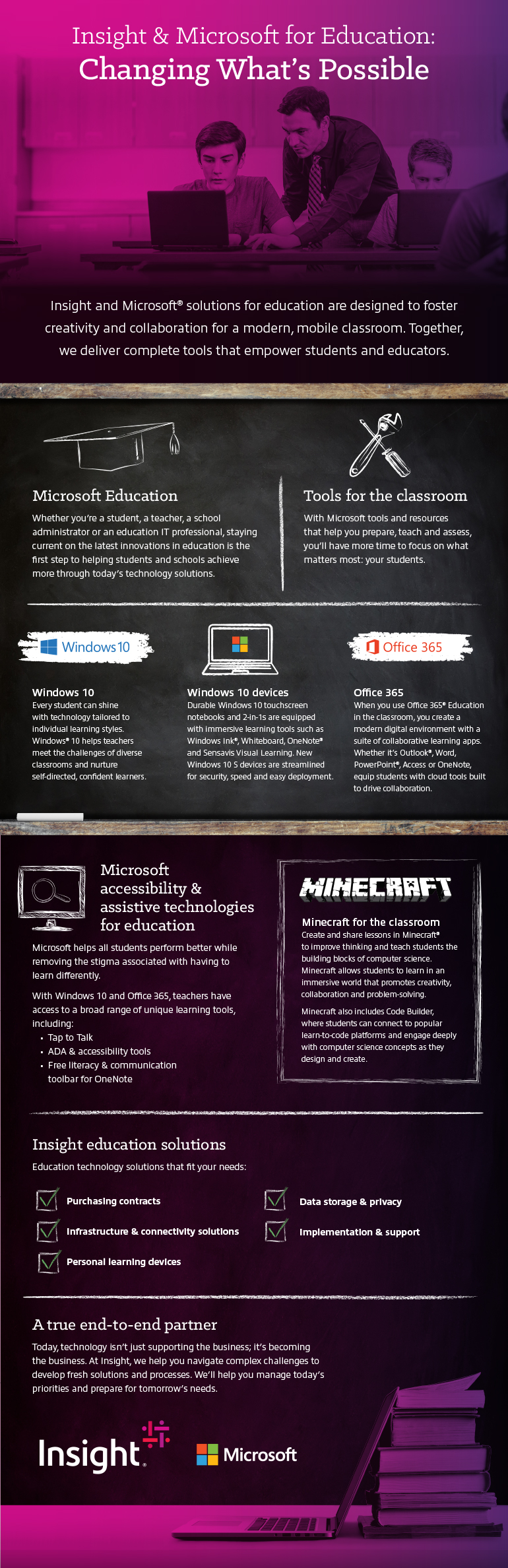 Infographic displaying Microsoft Solution for Education. Translated below.