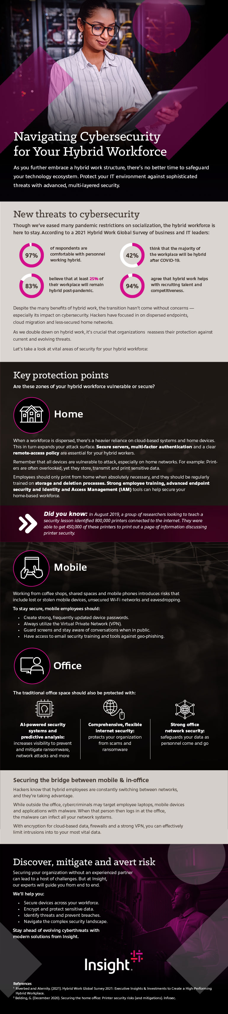 Navigating Cybersecurity for Your Hybrid Workforce infographic as transcribed below