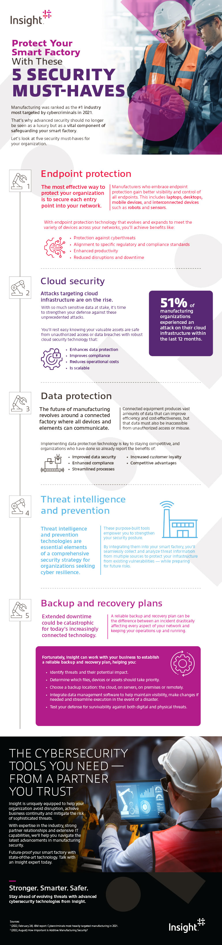 Protect Your Smart Factory With These 5 Security Must-Haves infographic as transcribed below