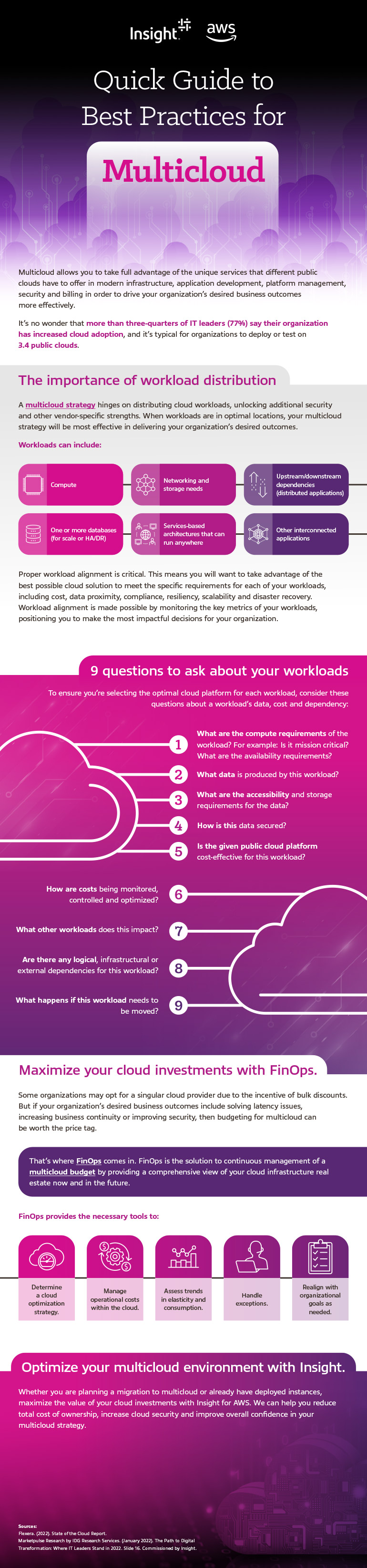 Infographic Quick Guide to Best Practices for Multicloud. Translated below.
