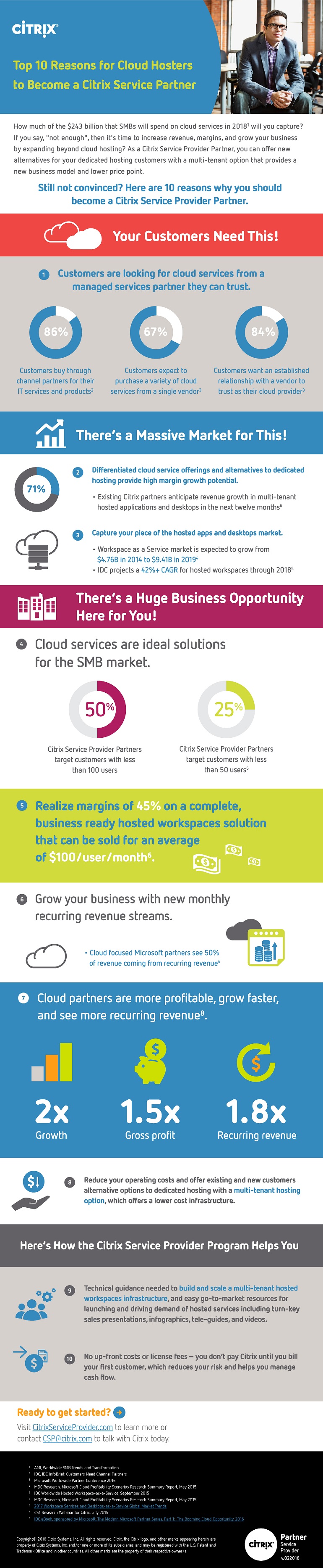 Top 10 Reasons to be a Citrix Service Provider