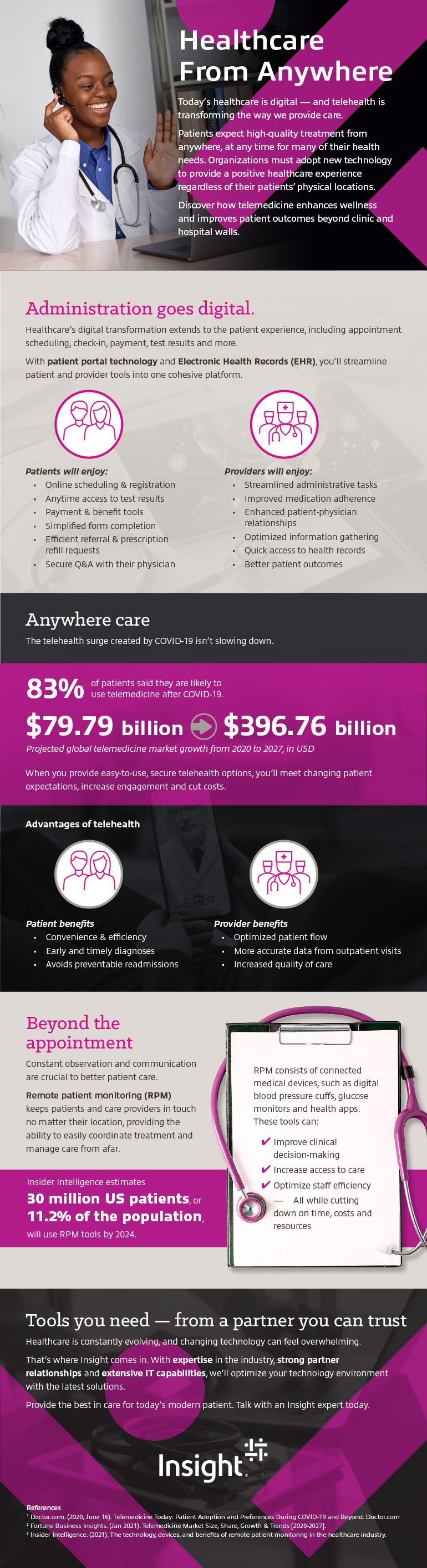 Healthcare From Anywhere infographic as transcribed below