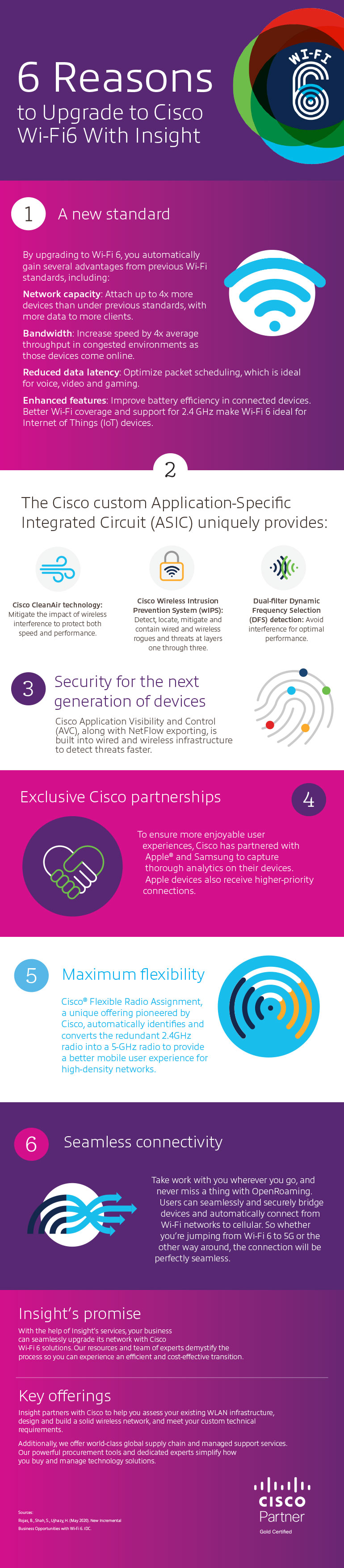 Upgrade to Wi-Fi 6 With Cisco From Insight