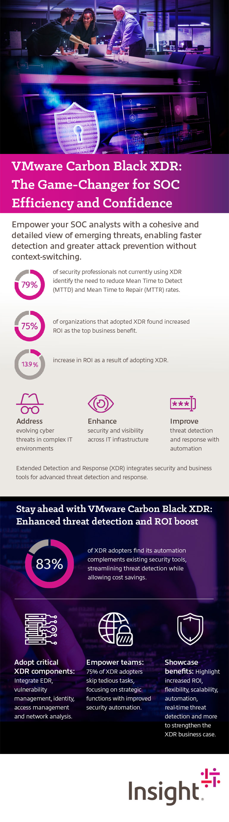Strengthen Your Cybersecurity Defense With XDR infographic