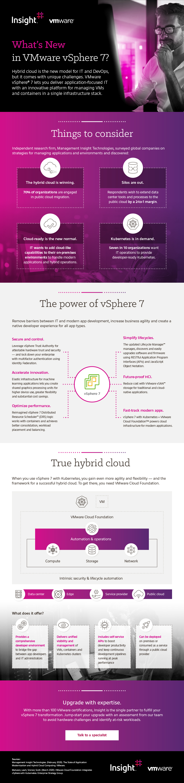 What’s New in VMware vSphere 7 infographic