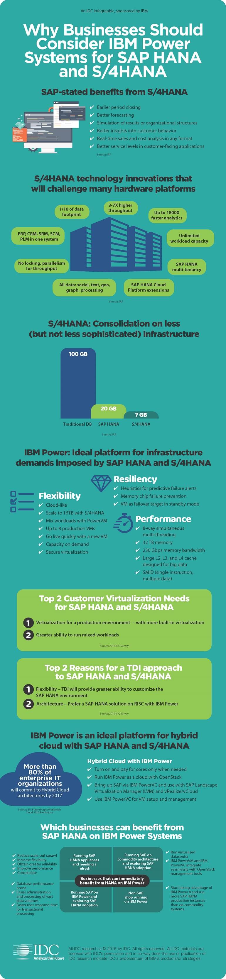 Infographic displaying IBM Power Systems