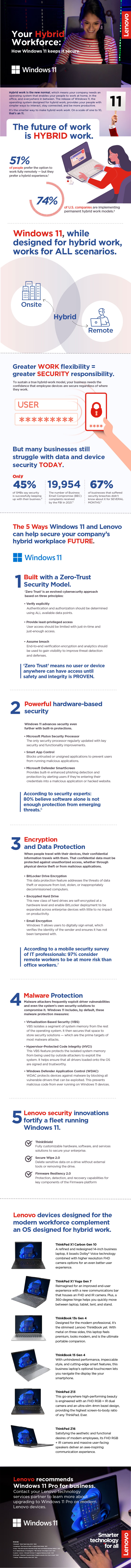 Your Hybrid Workforce: How Windows 11 Keeps It Secure infographic