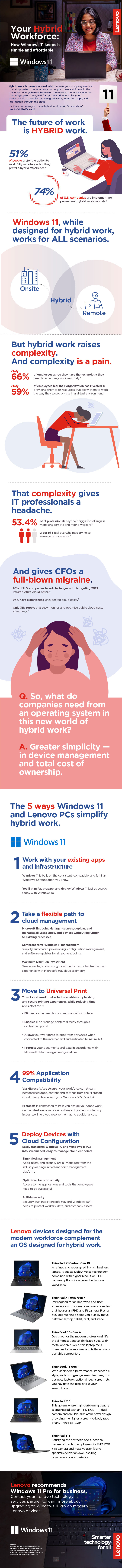 Your Hybrid Workforce: How Windows 11 Keeps It Affordable and Simple infographic as translated below.