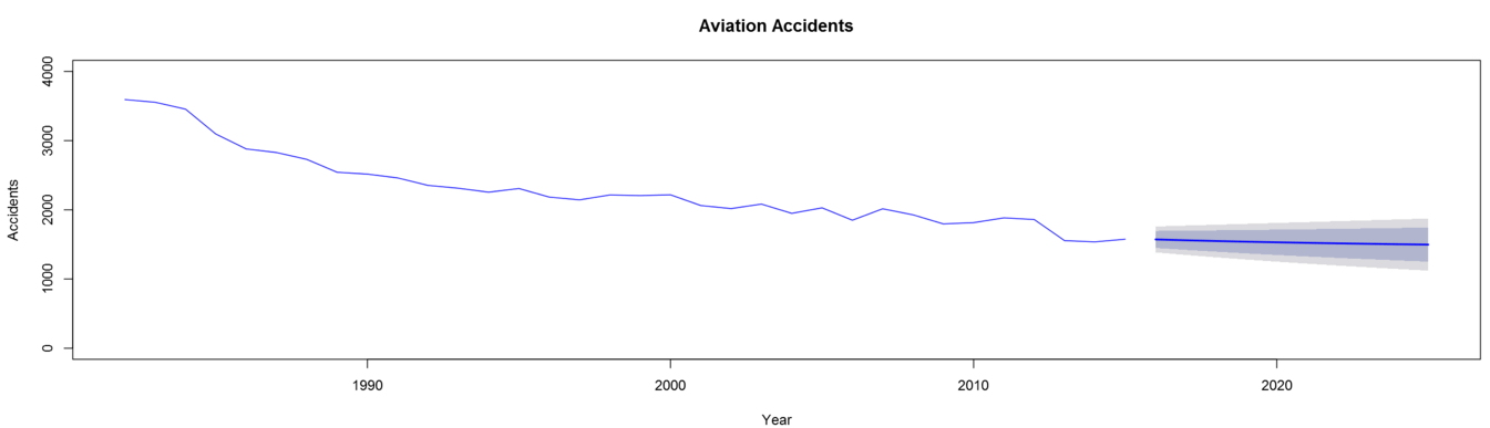 Aviation accident 2d visual