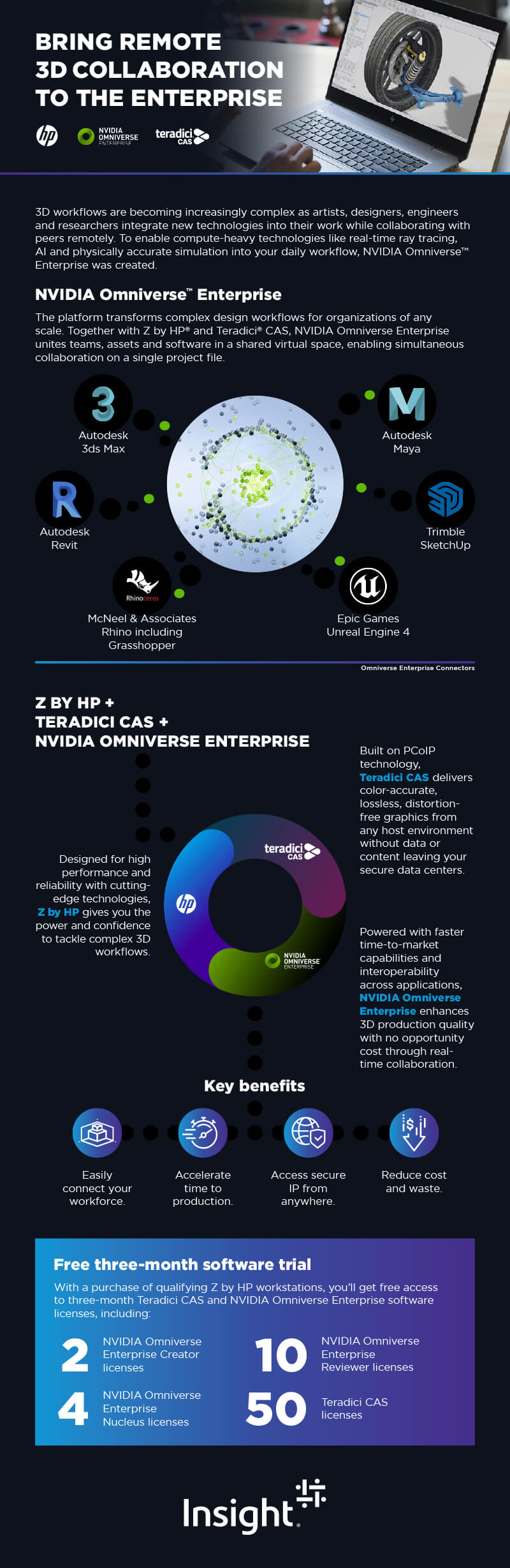 Employee Experience Tracking: The Key to Workforce Retention infographic. as translated below Employee experience tracking, Employee experience app, Microsoft Viva, Work-life balance, Employee wellbeing, Workforce trends