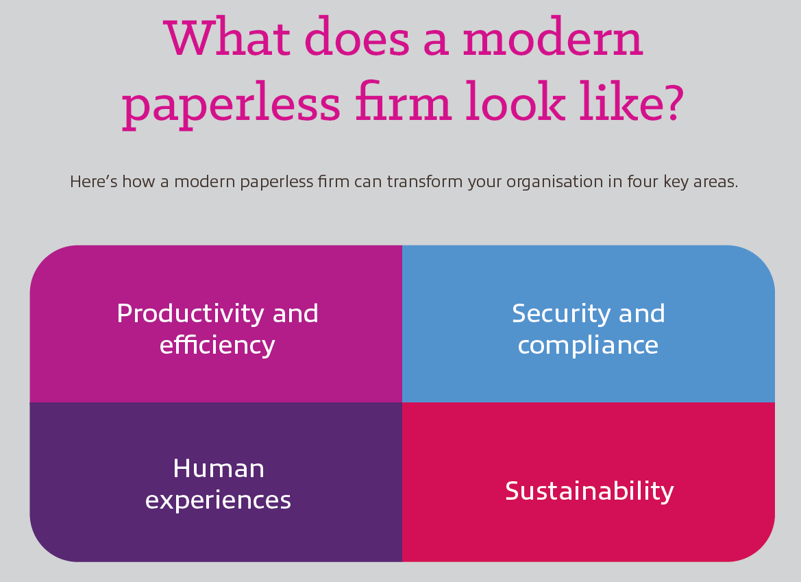 what does a modern paperless firm look like