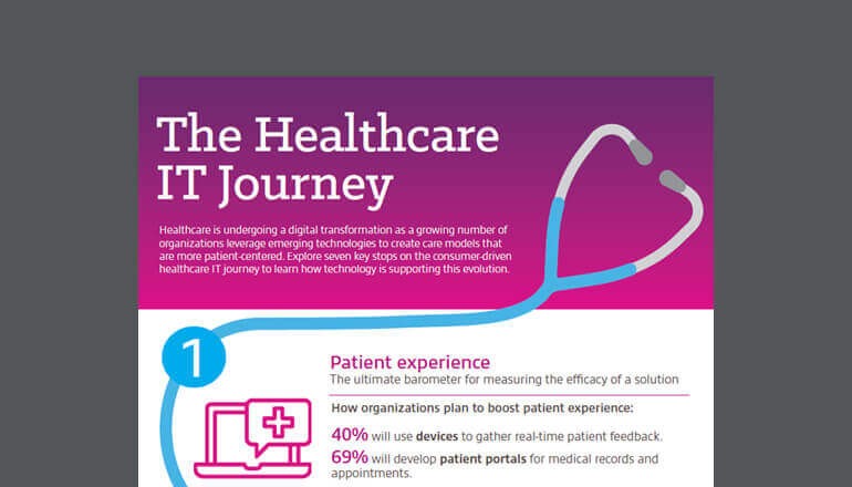 The Healthcare IT Journey Infographic cover