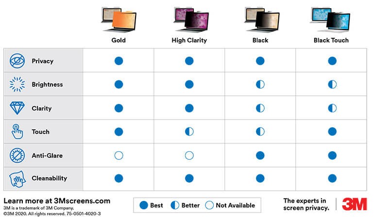 3m-privacy-filters-for-laptops-product-comparison-chart