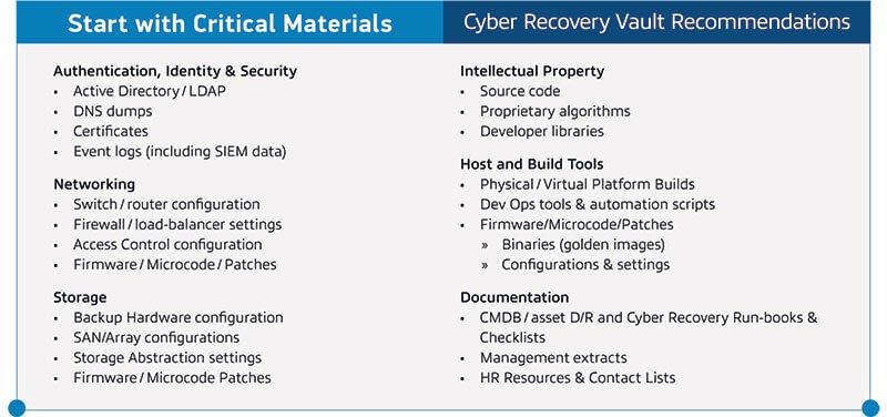 Chart outlining critical materials to consider when getting started with a Cyber Security Vault option